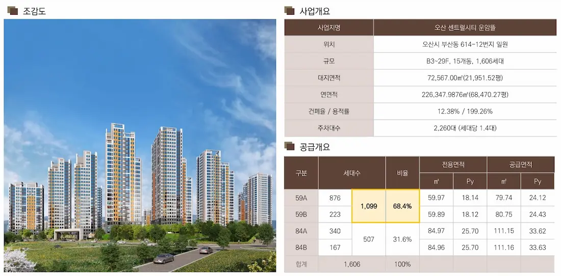 오산 센트럴시티 운암뜰 사업개요